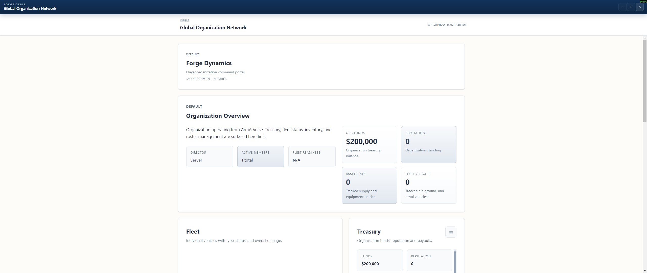 Organization dashboard